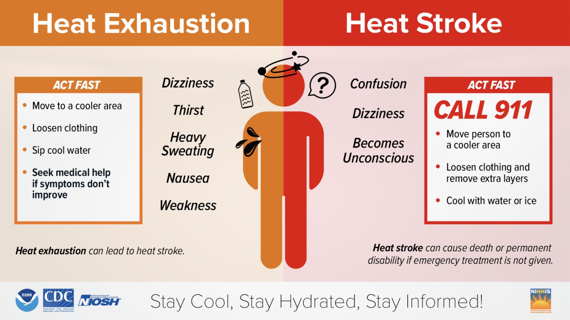 Heat Stroke Graphic 1MG Heat Stroke Graphic 1MG