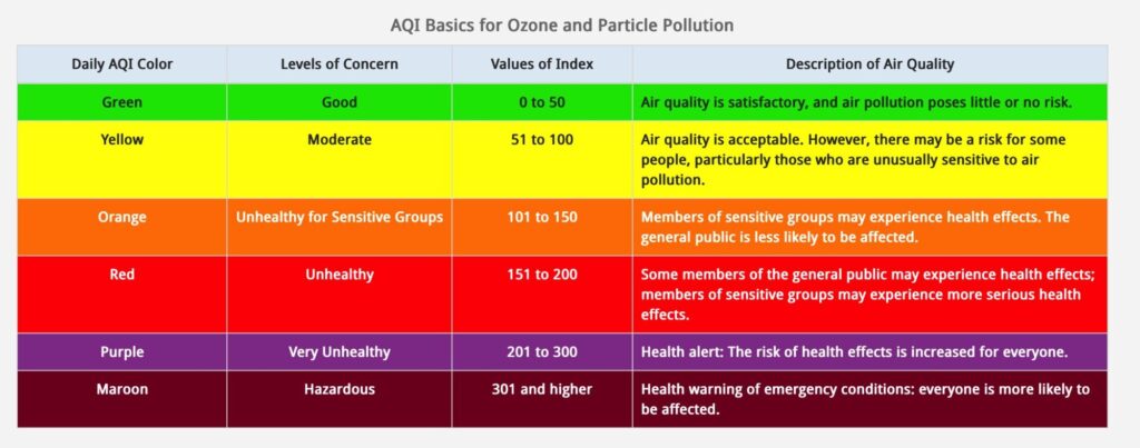 AQI Color Chart
